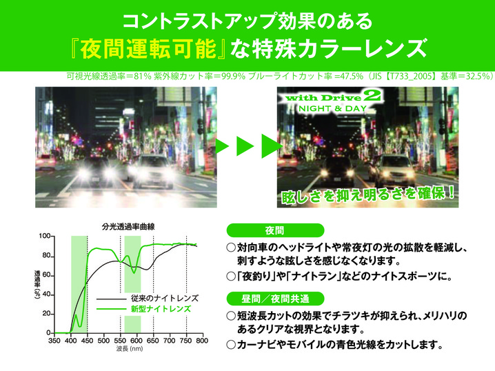 Withdrive2 Wd2 3001 ｃ 3 夜間対応サングラス