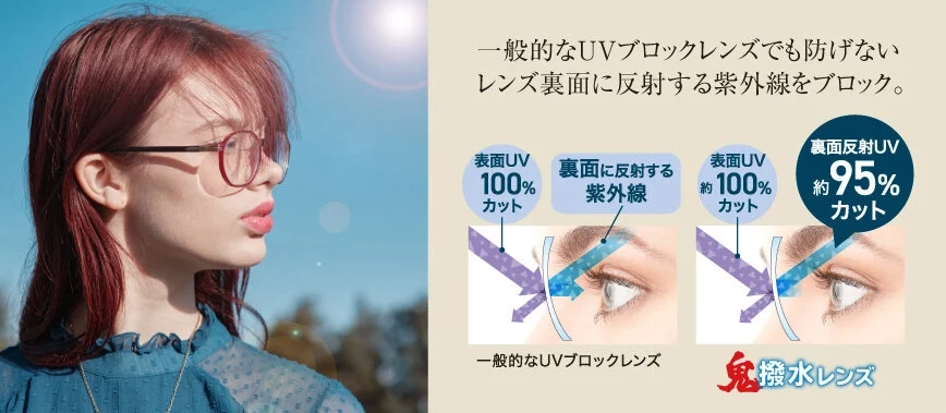 360°紫外線ブロック