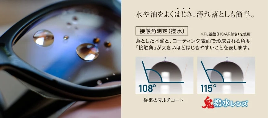 接触角度測定・撥水力