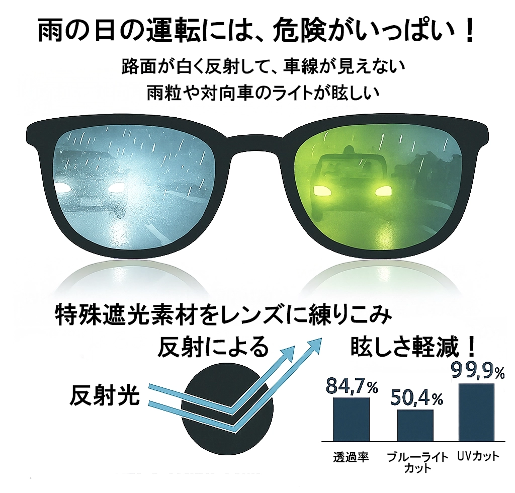 withDrive2サングラスのレンズは、眩しさを抑え都会のLEDネオンや強烈な光を制御するレンズで運転も安心
