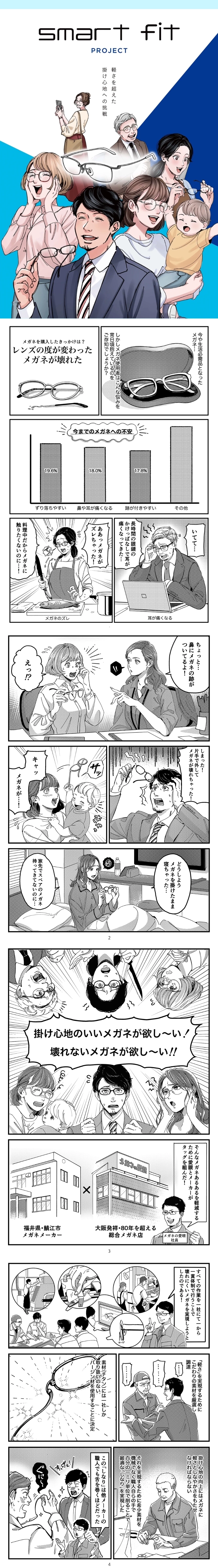 Smart Fit STORY 1