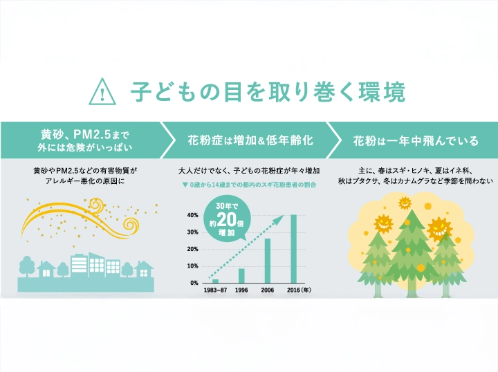 花粉症対策に最適・子供を取り巻く環境